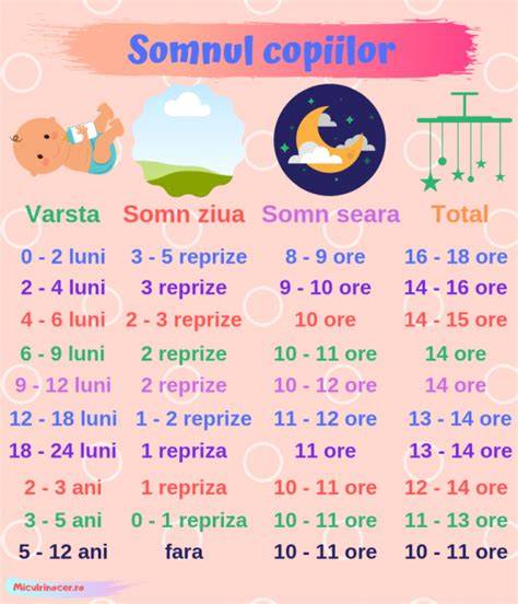 Infografic: beneficii zgomot alb pentru somnul bebelusilor