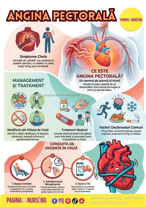 Infografic despre semnele de alarmă în durerea toracică