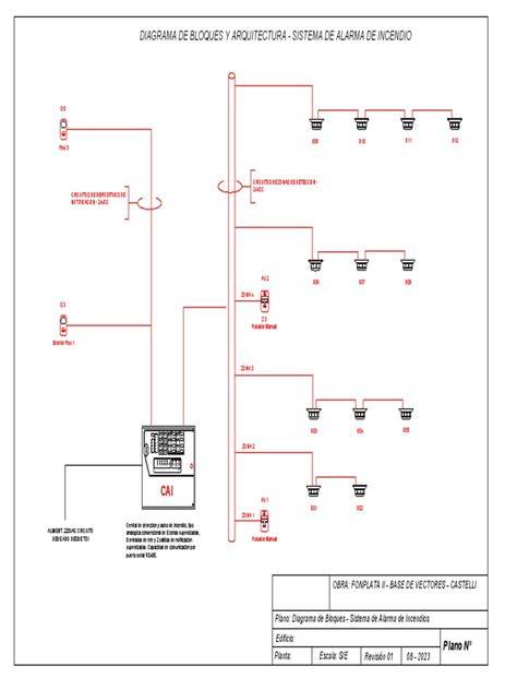 Diagrama semnelor de alarma în travaliu