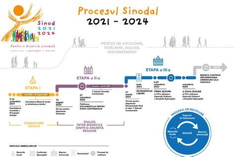 Infografic: Noul traseu al primelor vizite prenatale, analize necesare, ecografii și recomandări