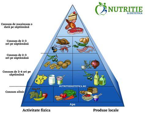 Diagramă: porțiile pe grupe alimentare în sarcină