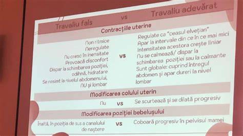 Infografic: diferențe între travaliu real și fals Braxton-Hicks