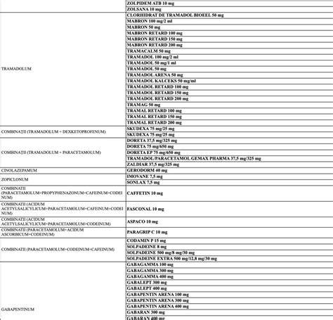 Diagrama care arată cum pot afecta medicamentele fertilitare rezultatele testelor de sarcină