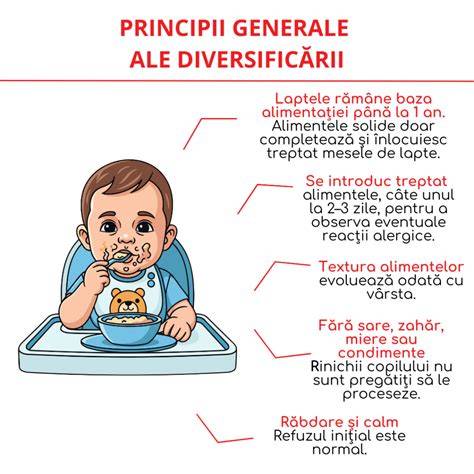 Infografic - Etapele diversificării la 4-6 luni: neurologie, șezut, reflexe, tipuri de alimente