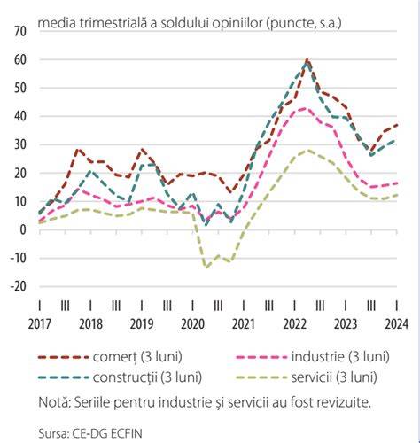 Grafic - Evoluția texturilor în diversificare de la 6 la 12 luni