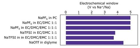grafic-nvdc-vs-cezariana