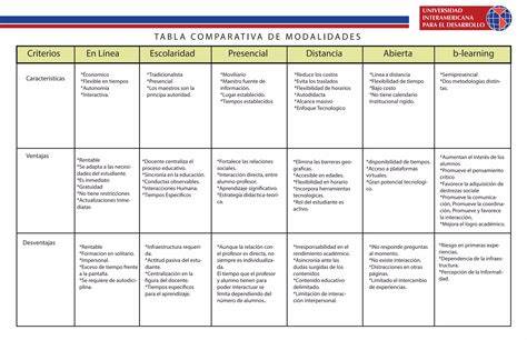 tabla-comparativa NVDC vs cezariană
