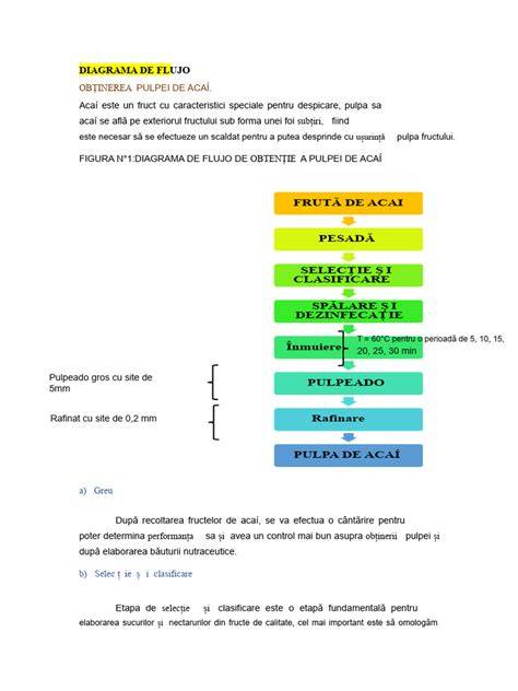 Diagrama flux analiză analizelor poli în cadrul unei clinicii pediatrice
