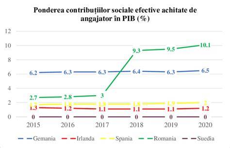 Infografic: Schema transferului contribuțiilor de la angajator la angajat