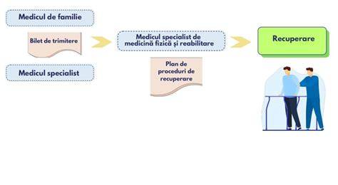 Infografic: Orar și proceduri de acces la servicii pediatrice