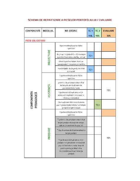 Schema temporală a pieselor semnificative ale carierei Feli