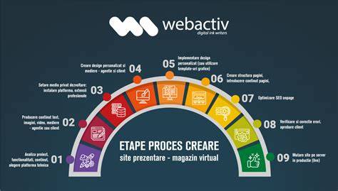 Diagrama realizării EP-ului: etape, creare, lansări și promisiuni