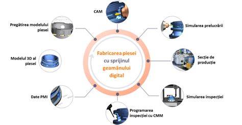 Infografic: Lanț de producție și verificări de siguranță a produselor cu ulei de palmier