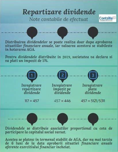 Infografic: repartizarea fondurilor campaniei