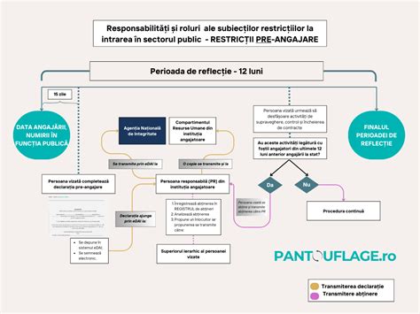 Harta structurii autorității părintești, cu roluri și responsabilități