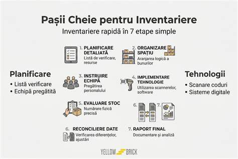 Infografic: pași pentru inseminare artificială și documente necesare
