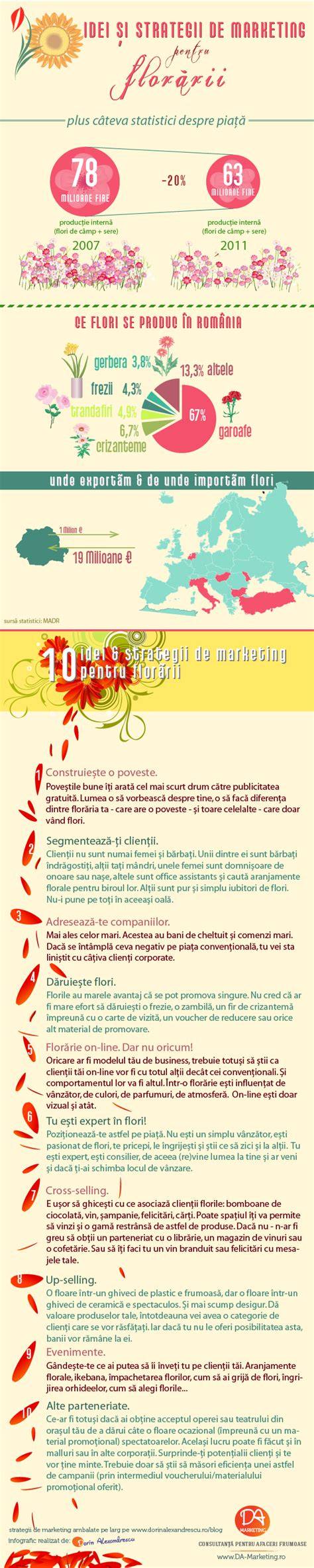 Infografic: Idei rapide de piureuri pentru început
