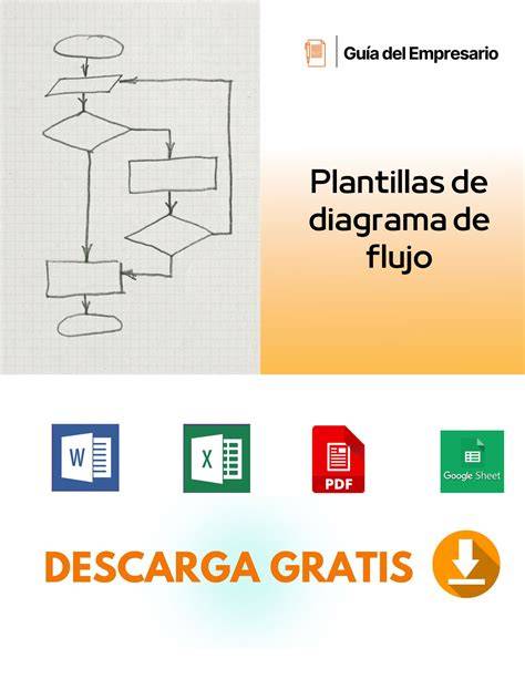Diagrama “diversificare etapizată”