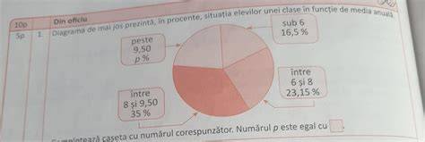 Diagrama texturii piureurilor în funcție de vârstă