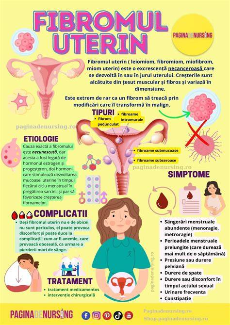 Infografic: Evoluția healing-ului uterin după cezariană