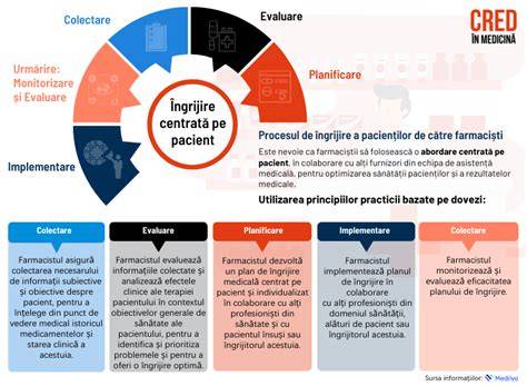 Infografic: Linii directoare pentru îngrijirea obstetrică-ginecologică în Buzău