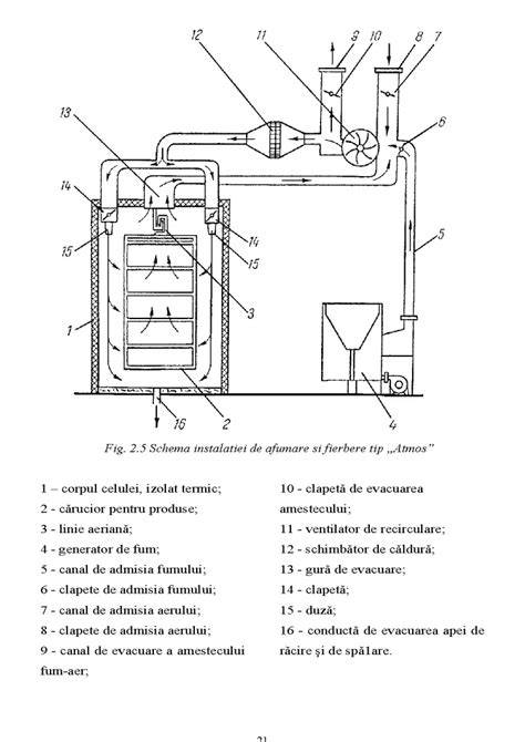 Schema: fluxul drepturilor la maternitate, CCC și revenire