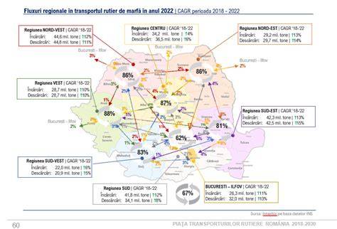 Diagrama ilustrând fluxuri de apă şi moduri de pierdere în reţelele urbane
