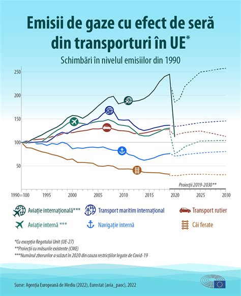 Infografic: Fereastra fértilă și date despre LH