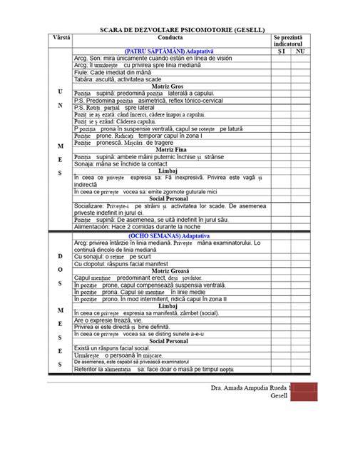 Grafic comparativ: etape de dezvoltare psihomotorie pe grupe de vârstă