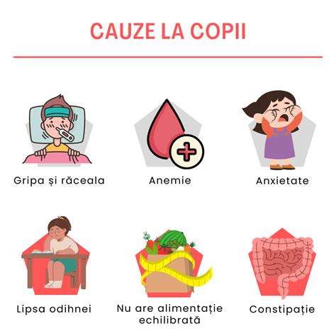 Infografic: Cauzele diareei la copii (virale, bacteriene, parazitare, dietetice)
