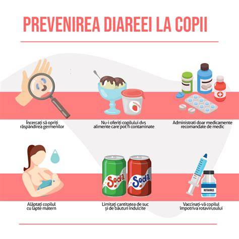 Infografic: Căi de transmitere a diareei la copii și pași de rehidratare