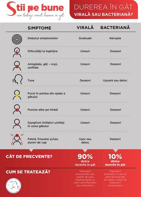 Diagramă: cauze virale, bacteriene și parazitare ale diareei la copii