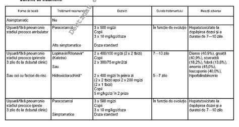 Schema de tratament pentru diareea la copii: hidratare, dietă, farmacologie