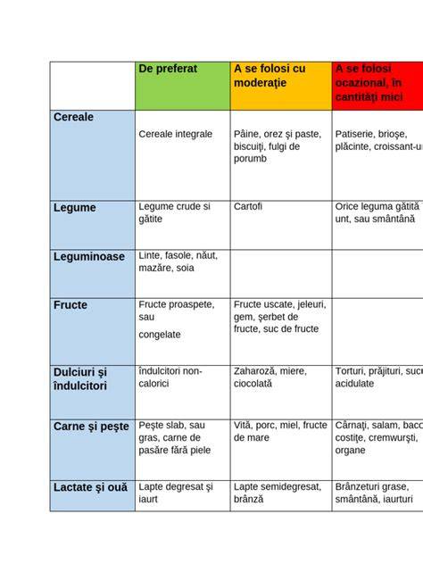 Infografic: Diagrama „Plan alimentar pentru diabet gestational”