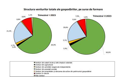 Grafic comparativ: testele de screening in primul si al doilea trimestru