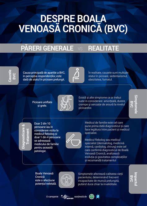 Infografic: schema de administrare Detralex in boala venoasă cronică și în criza hemoroidală