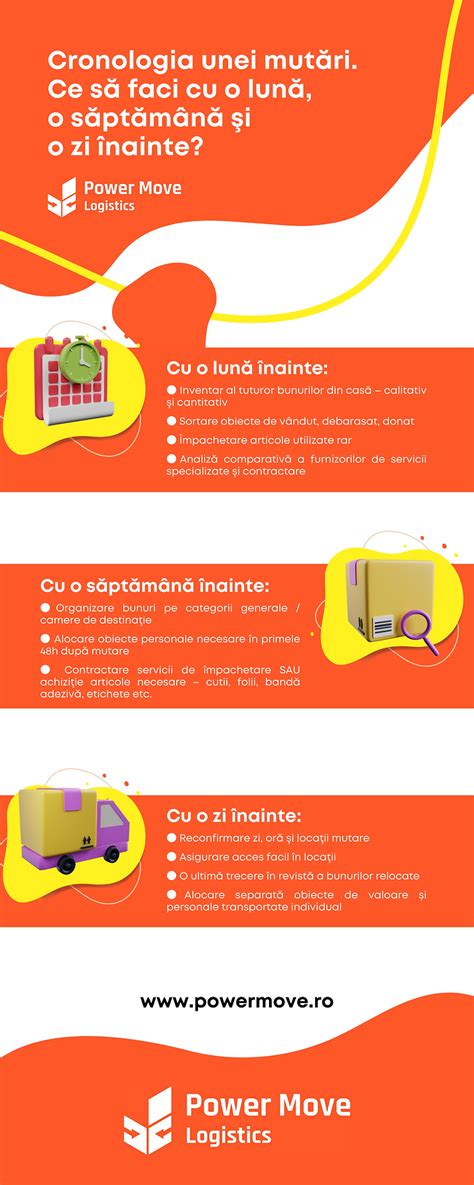 Infografic: rutine zi/noapte la 1 lună