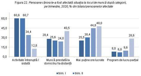Grafic: Evoluția nivelului hCG în sarcină
