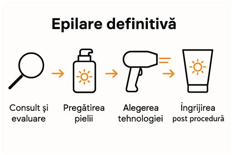 Infografic: Ierarhia produselor sigure pentru baie a bebelușilor