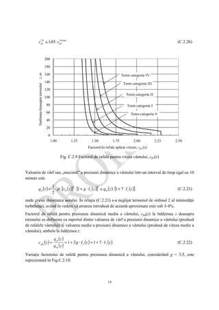 Grafic reprezentativ al relației ∇·E = ρ/ε0 într-un volum cu distribuție de ρ