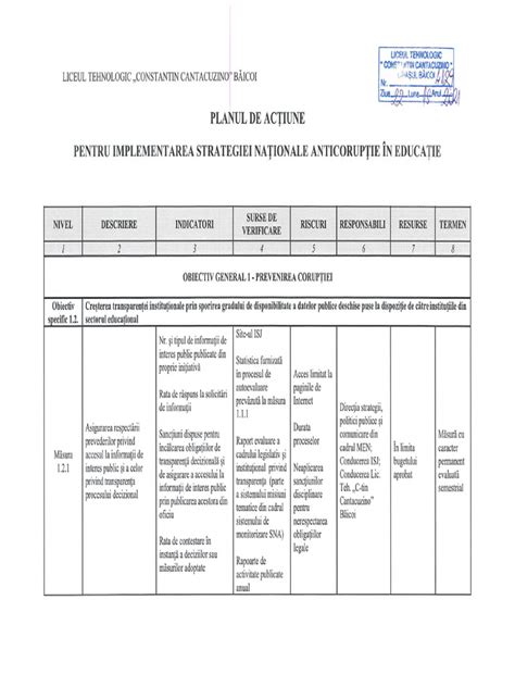 Schema: plan de actiune pentru bruxism la copii