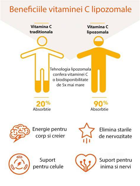 Infografic: rolul vitaminei C în imunitate, antioxidare și absorbția nutrienților