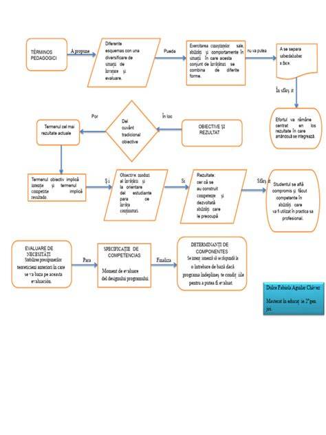 Diagrama flux tratament PPROM - retinerea valabila a intervalelor gestationale, consultarea echipei fetale