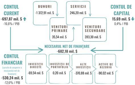 Hartă de navigare a etapelor sarcinii: trimestrul II vs. trimestrul III