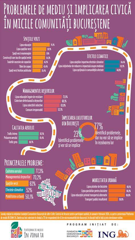 Infografic: principalele complicații ale prematurității