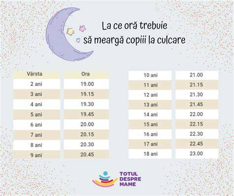 Infografic: ciclu somn bebeluși 0-6 luni, ore de somn, perioade de veghe