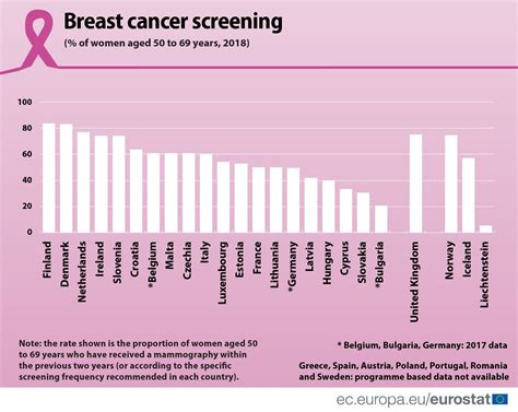 Infografic: Etape ale cancerului mamar în timpul sarcinii și opțiunile terapeutice pe trimestre