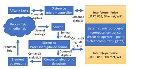Schema unei chiuretaje aspirative vs. chiuretaj instrumental