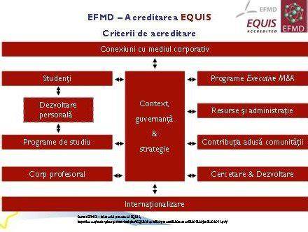 Infografic: Criterii de acreditare a spitalelor - structuri, personal, dotări, finanțare