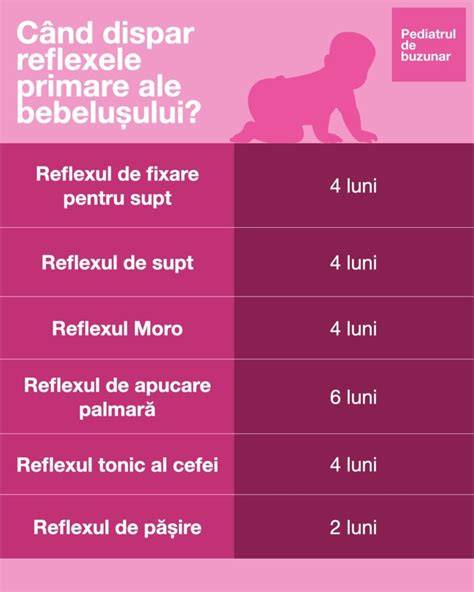 Infografic: reflexele neonatale si perioada de disparitie